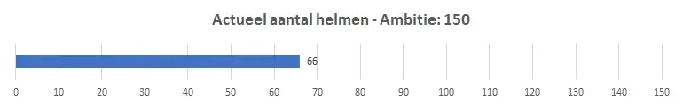 Stand donaties helmen