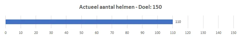 Stand donaties helmen